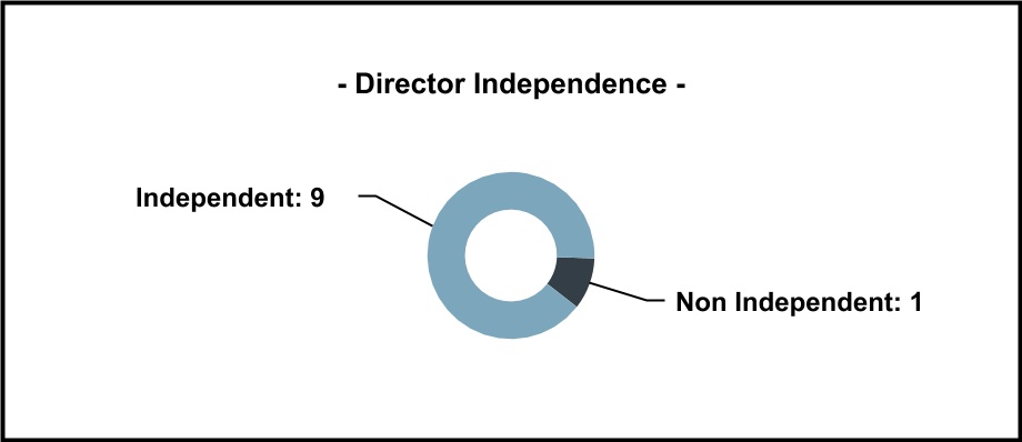 chart-a7de805f7fd0497e9db.jpg